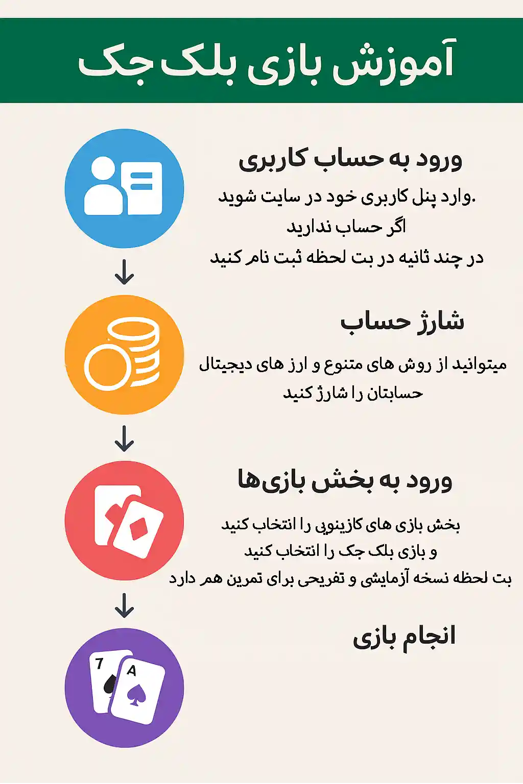 آموزش بازی بلک جک - ترفند های مهم برای برد (قسمت اول)
