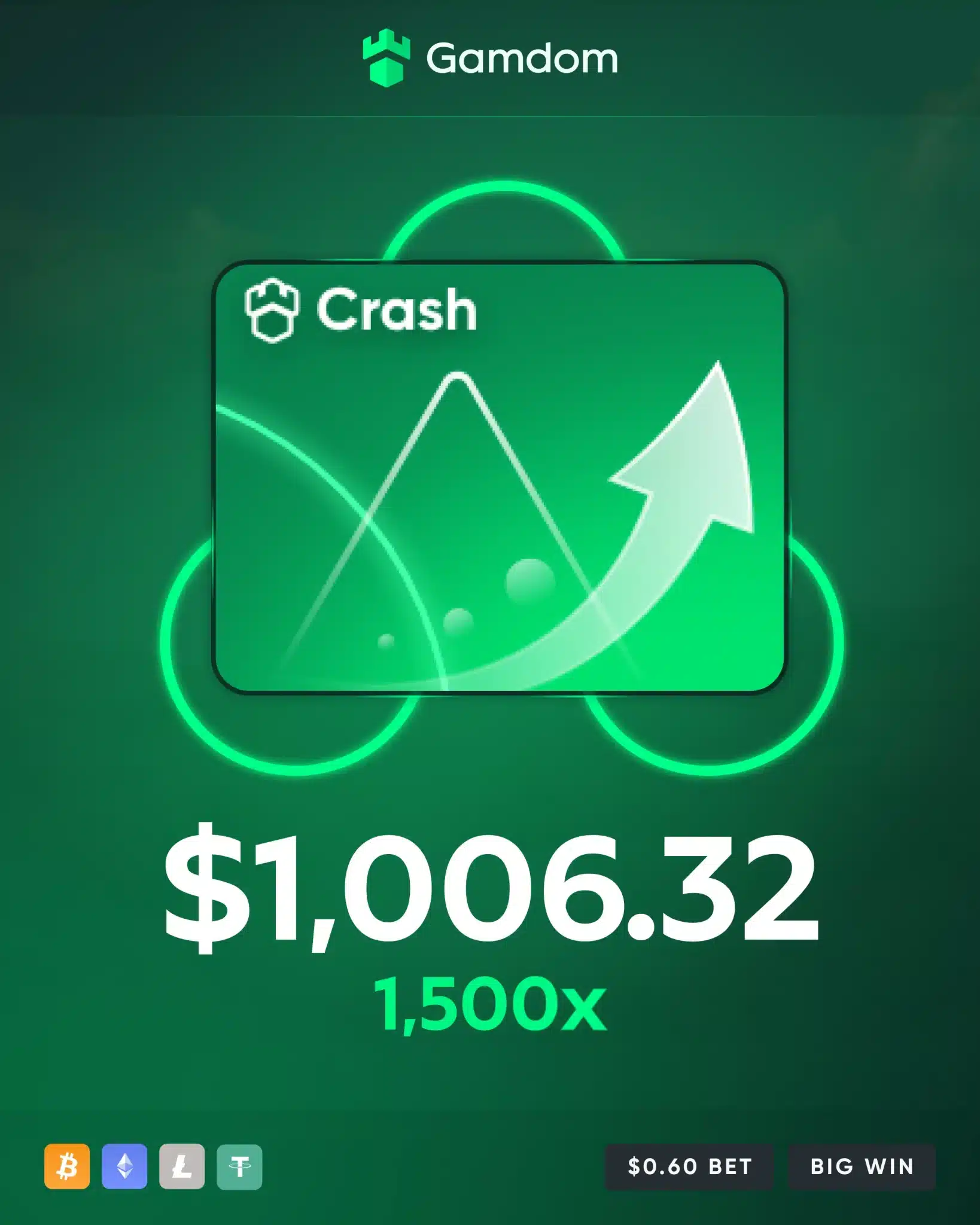 جدول بیشترین ضرایب بازی انفجار