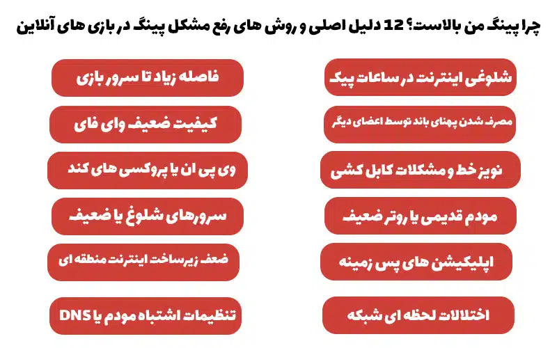 12 دلیل اصلی که باعث می شود پینگ شما در بازی های آنلاین بالا برود: