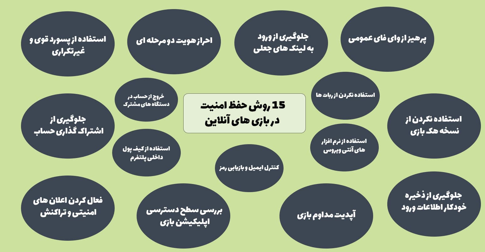 حفظ امنیت در بازی های آنلاین | 15 روش تضمینی