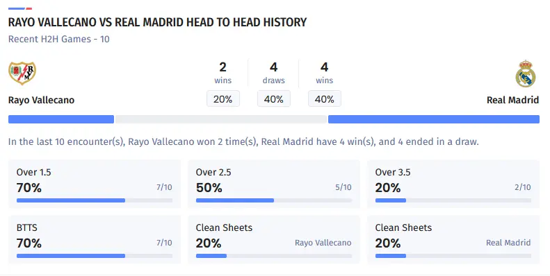 آنالیز 10 بازی آخر دو تیم