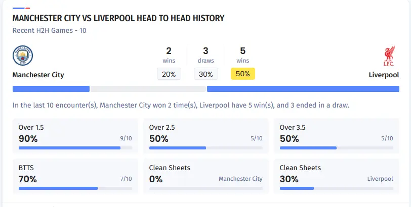 آنالیز 10 بازی اخیر دو تیم