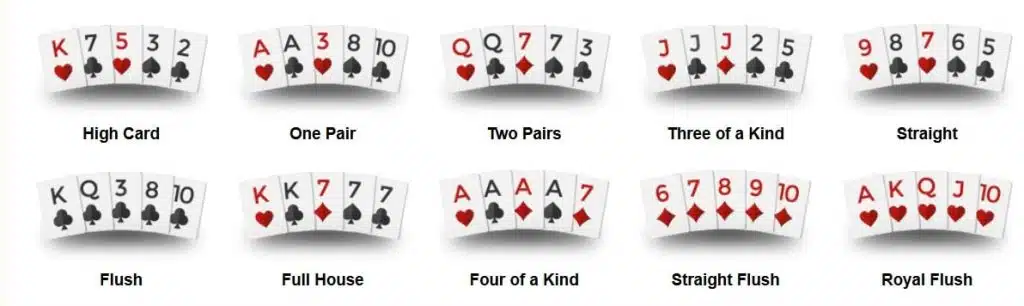 ریاضیات در بازی پوکر به چه معناست؟