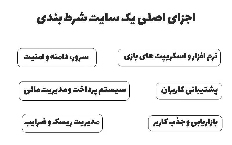 بررسی اجزای اصلی در طراحی سایت پیش بینی فوتبال