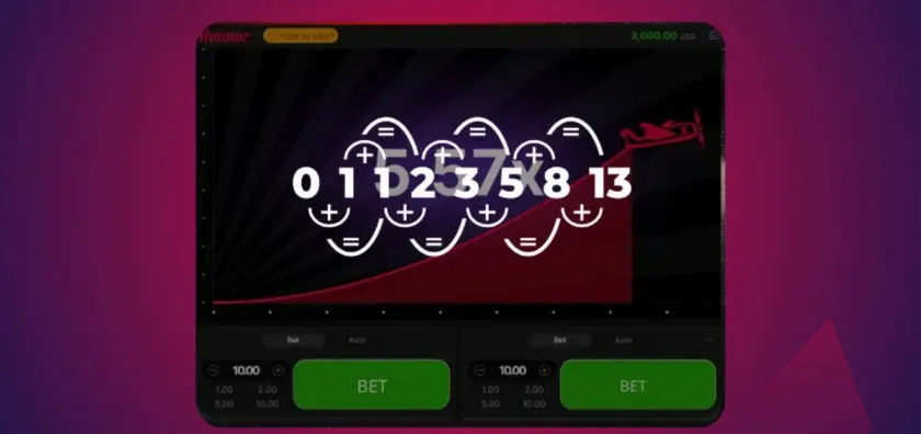 مراحل رایج استفاده کاربران از فیبوناچی