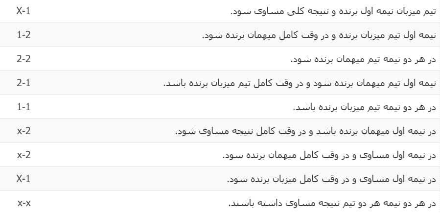 اصطلاحات پایه در شرط بندی ورزشی