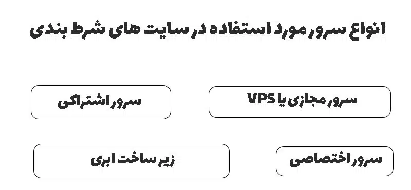 انواع سرور مورد استفاده در سایت های شرط بندی
