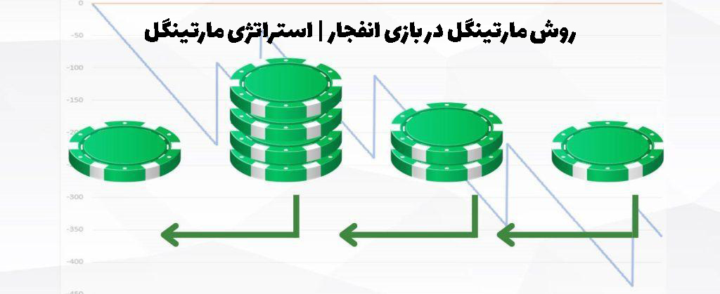 روش مارتینگل در بازی انفجار | استراتژی مارتینگل