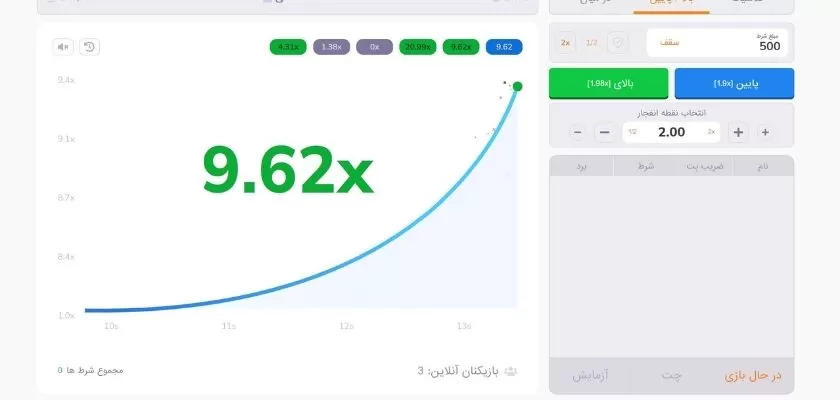 Crash Original – نسخه کلاسیک و همیشه محبوب